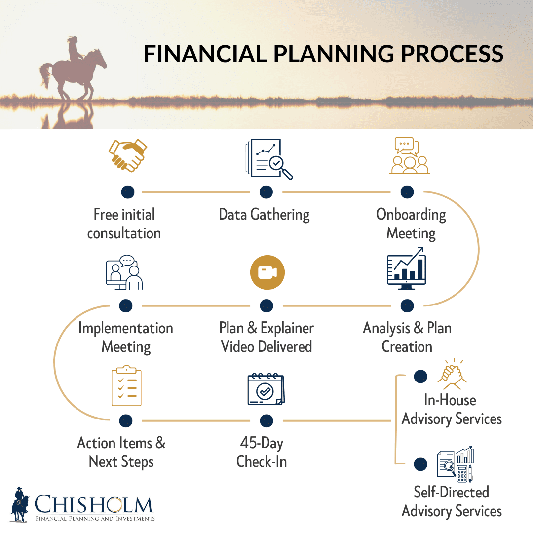 Copy of Financial Planning Process Ad (1)